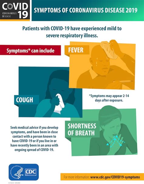 covid symptoms 2023 cdc